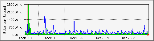 month