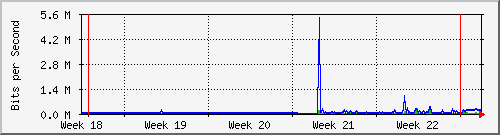 month