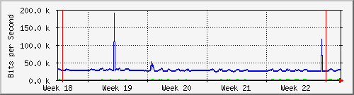 month
