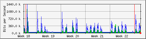 month