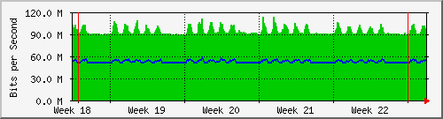 month
