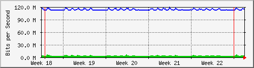 month