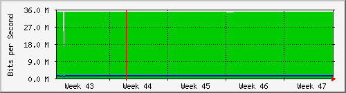 month