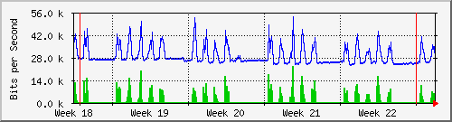 month