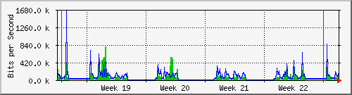 month