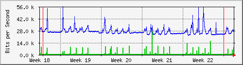 month