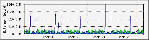 month