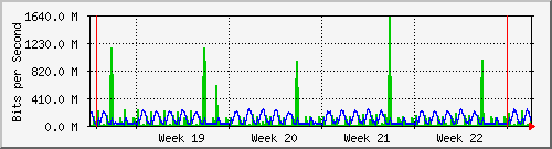 month