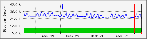 month