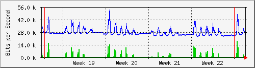 month