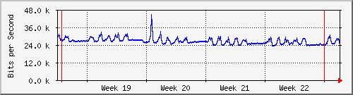 month