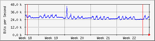 month