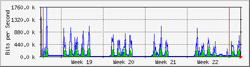 month