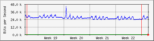 month