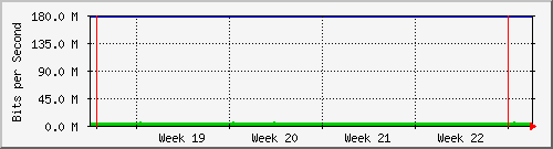 month