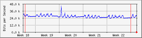 month