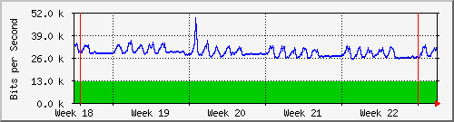month