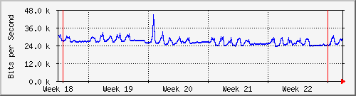 month