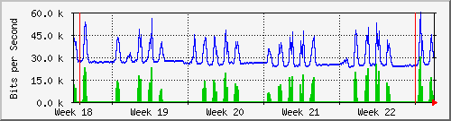 month