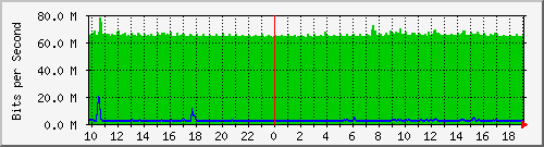 10.5.47.37_6 Traffic Graph