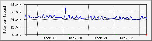 month