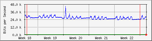 month