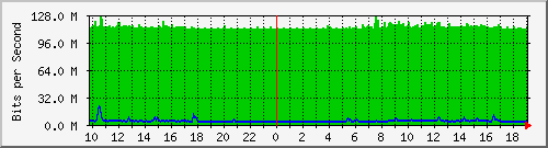 10.5.47.37_trk1 Traffic Graph