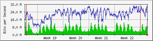 month