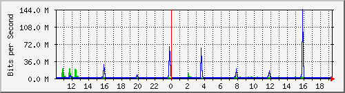 10.5.50.30_8 Traffic Graph
