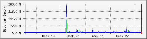 month