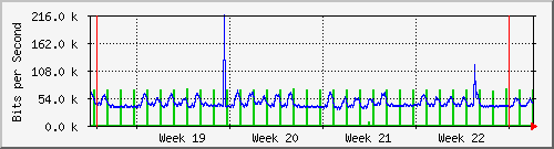 month
