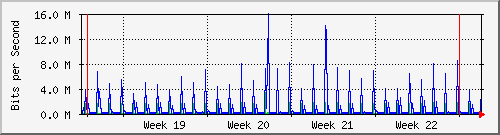 month