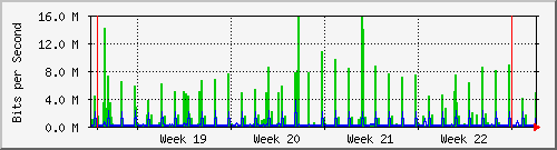 month