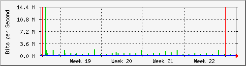 month