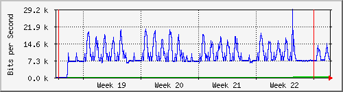 month