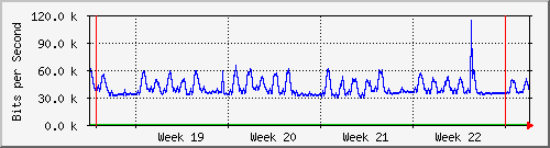 month