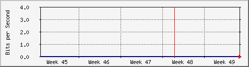 month