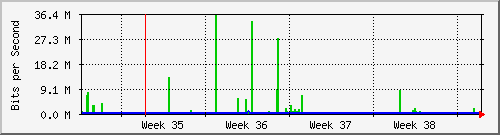 month