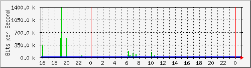 10.5.50.37_1 Traffic Graph