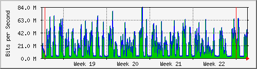 month