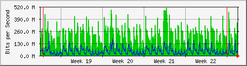 month