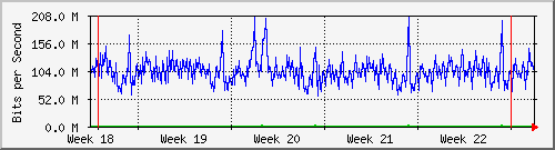 month