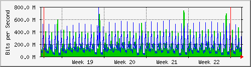 month
