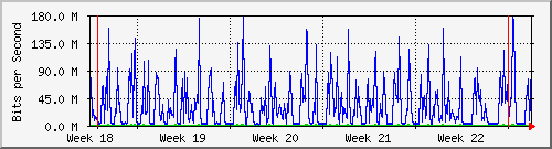 month