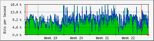 month