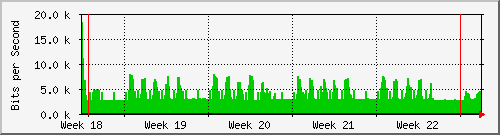 month