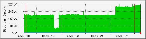 month