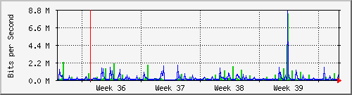 month