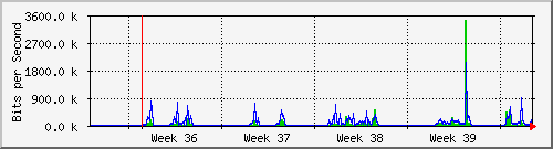 month