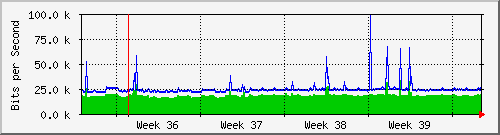month